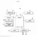 Fig. 03 - Electronic device for operating application