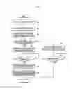Fig. 07 - Electronic device for operating application