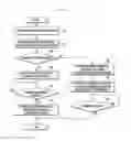 Fig. 08 - Electronic device for operating application