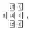 Fig. 07 - Method and Apparatus for Deterministic Cloud User Service Impact Reporting