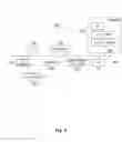 Fig. 05 - Methods and systems for creating and managing network groups