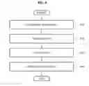Fig. 09 - METHOD AND APPARATUS FOR STREAMING SERVICE FOR PROVIDING SCALABILITY AND VIEW INFORMATION