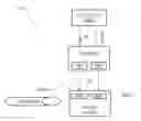 Fig. 01 - Sharing resource reservation
