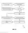 Fig. 07 - Extraction of operating system-specific characteristics via a communication interface