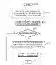 Fig. 01 - Auto-switching interfaces to device subsystems