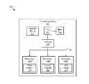 Fig. 01 - Virtual channel for data transfers between devices