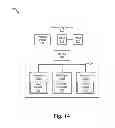 Fig. 02 - Virtual channel for data transfers between devices