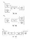Fig. 08 - Virtual channel for data transfers between devices