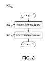 Fig. 10 - Virtual channel for data transfers between devices