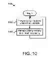 Fig. 12 - Virtual channel for data transfers between devices