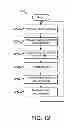 Fig. 14 - Virtual channel for data transfers between devices