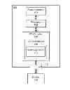 Fig. 01 - PCI express tunneling over a multi-protocol I/O interconnect