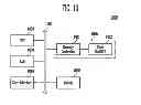 Fig. 09 - Semiconductor device and method of operating the same