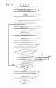 Fig. 09 - APPARATUS AND METHOD FOR PERFORMING DATA TRANSFER BETWEEN STORAGES