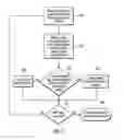 Fig. 04 - Metadata management