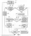 Fig. 06 - Metadata management
