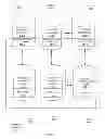 Fig. 06 - Method and system of implementing a database index in shared memory