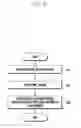 Fig. 07 - METHOD AND DEVICE FOR PREVENTING ACCESS TO ADMINISTRATIVE PRIVILEGE