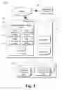 Fig. 02 - Data Protection For Organizations On Computing Devices