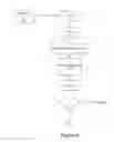 Fig. 07 - Accelerated verification of digital signatures and public keys