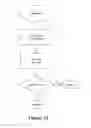 Fig. 13 - Accelerated verification of digital signatures and public keys