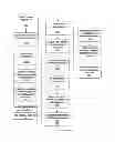 Fig. 01 - Methods for secure enrollment and backup of personal identity credentials into electronic devices
