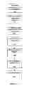 Fig. 02 - Methods for secure enrollment and backup of personal identity credentials into electronic devices
