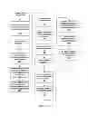 Fig. 04 - Methods for secure enrollment and backup of personal identity credentials into electronic devices