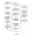 Fig. 05 - Methods for secure enrollment and backup of personal identity credentials into electronic devices