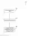 Fig. 01 - Systems and methods for controlling access to supplemental content integrated into existing content