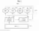 Fig. 02 - Apparatus and method managing power based on data