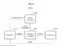 Fig. 07 - Apparatus and method managing power based on data