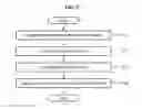 Fig. 08 - Apparatus and method managing power based on data