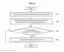 Fig. 09 - Apparatus and method managing power based on data