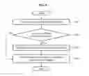 Fig. 10 - Apparatus and method managing power based on data