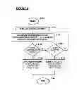 Fig. 06 - Systems and methods for a wireless device wake-up process including power-save and non-power-save modes