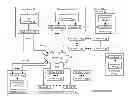 Fig. 01 - Selective activation of memory to retrieve data in a dispersed storage network