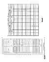 Fig. 06 - Selective activation of memory to retrieve data in a dispersed storage network