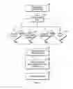 Fig. 07 - Arranging data handling in a computer-implemented system in accordance with reliability ratings based on reverse predictive failure analysis in response to changes