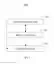 Fig. 02 - ELECTRONIC DEVICE AND METHOD FOR RELEASING ELECTRONIC DEVICE FROM NONFUNCTIONING STATE