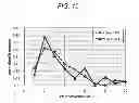 Fig. 16 - MODULATION/DEMODULATION METHOD, DEMODULATION APPARATUS, AND CODE MODULATION METHOD