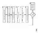 Fig. 08 - Distributed rebuilding of data in a dispersed storage network