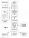 Fig. 30 - Unified electronic forms management system