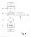 Fig. 33 - Unified electronic forms management system