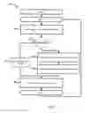 Fig. 07 - METHOD AND SYSTEM FOR ON-DEMAND DELIVERY OF PREDEFINED IN-CONTEXT WEB CONTENT