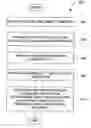 Fig. 01 - Method and system for formation of electronic documents