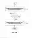 Fig. 06 - Method and system for formation of electronic documents