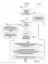 Fig. 07 - Method and system for formation of electronic documents