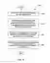 Fig. 10 - Method and system for formation of electronic documents
