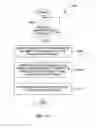 Fig. 12 - Method and system for formation of electronic documents